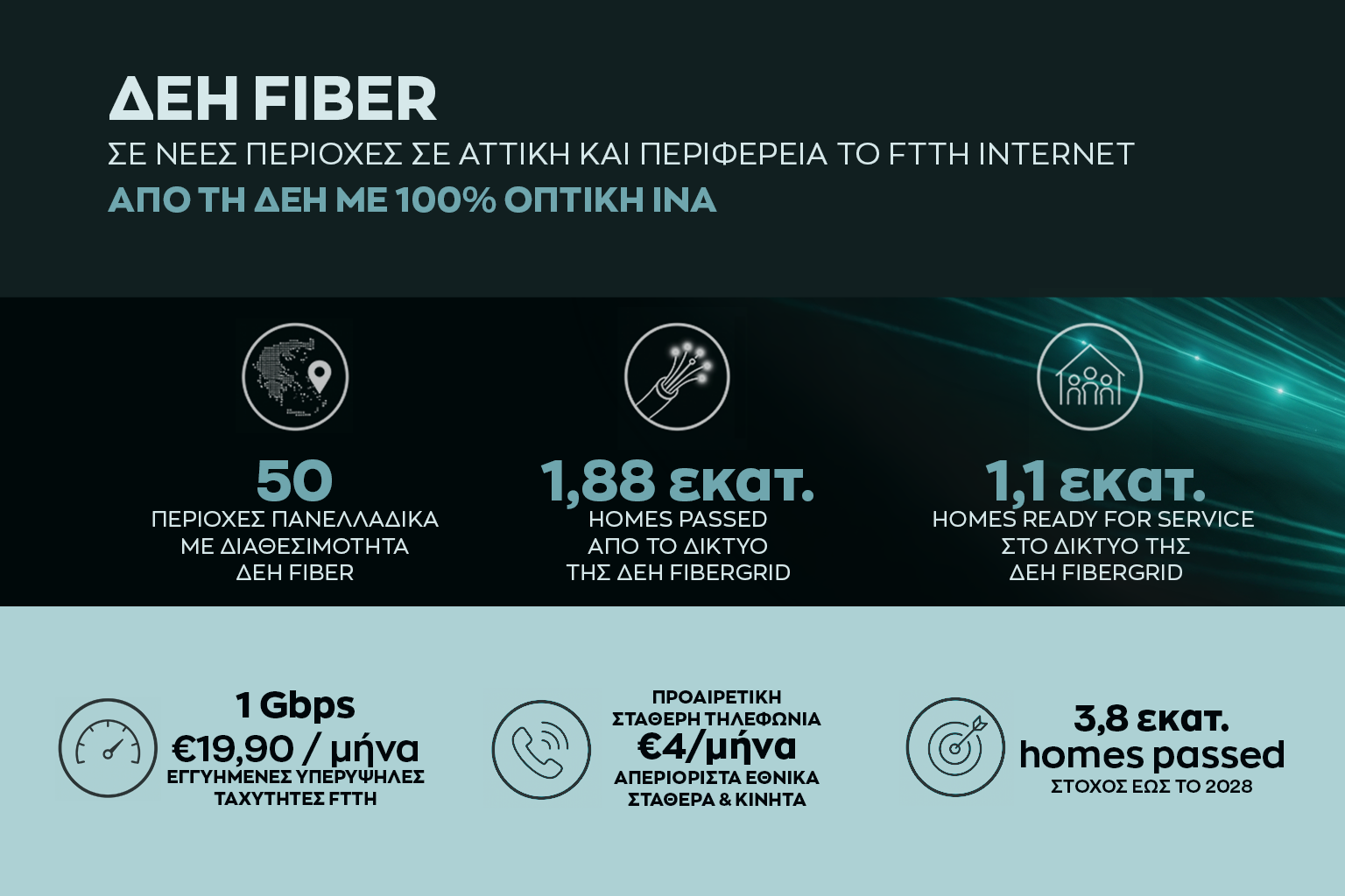 ΔΕΗ_FIBER_Infographic.png